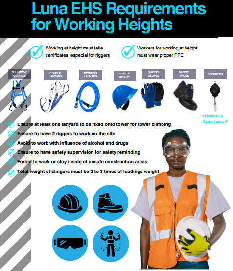 Safety Gear